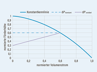 Wärmepumpen Vorschaubild