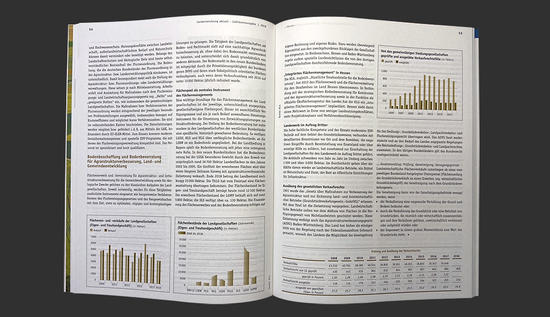 Magazin: Landentwicklung aktuell 