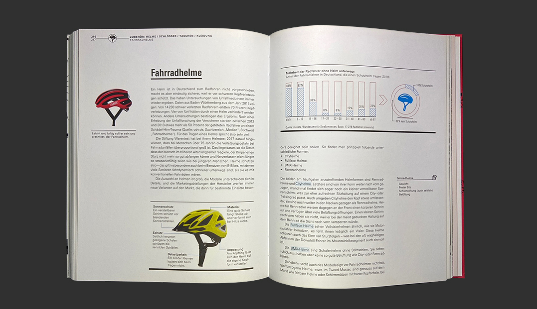 Radbuch Doppelseite